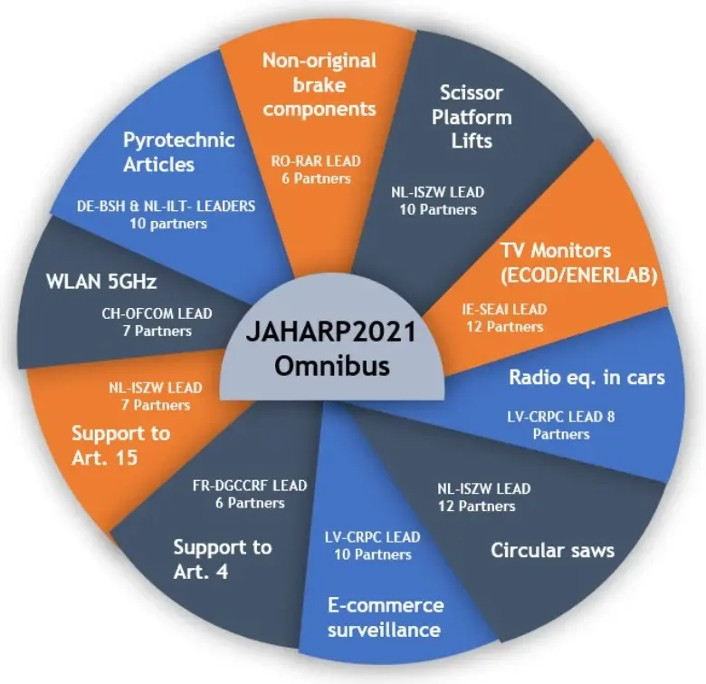 JAHARP2021 OMNIBUS picture