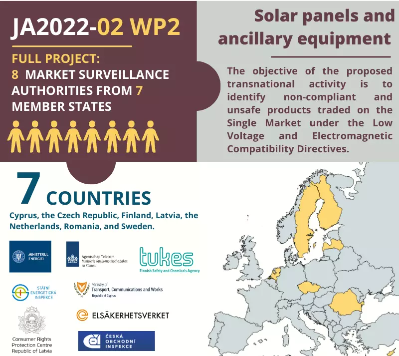 Solar ancillary equipment