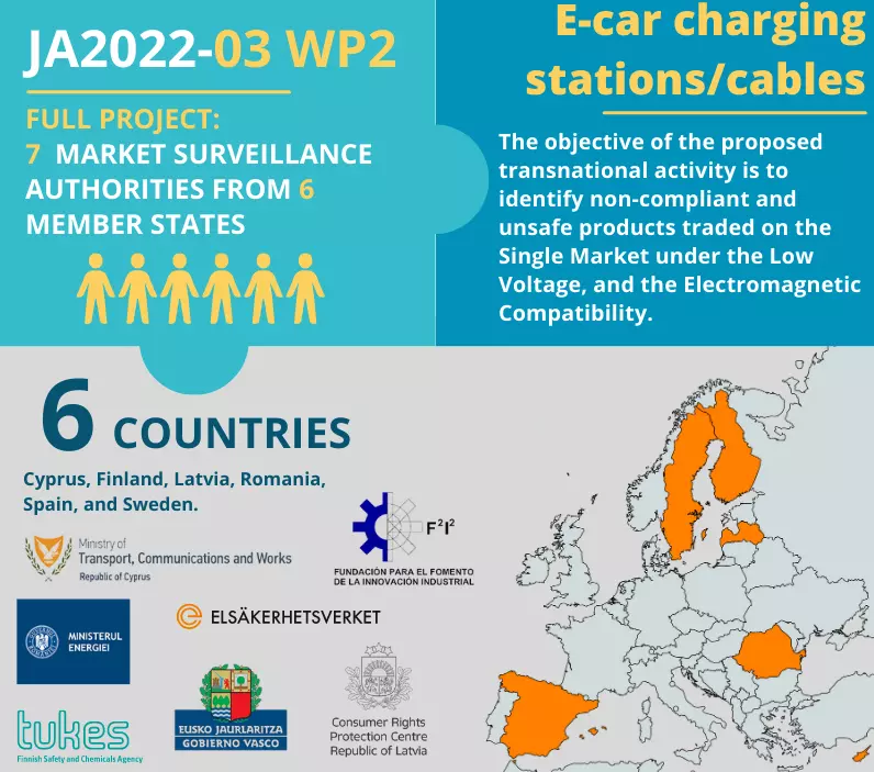 E-car charging stations/cables