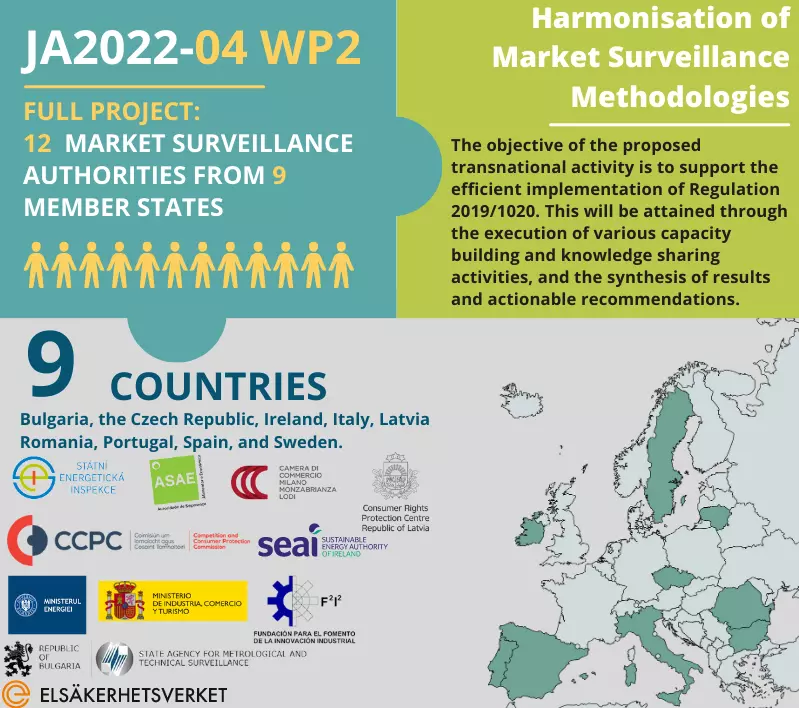 Harmonisation of market surveillance