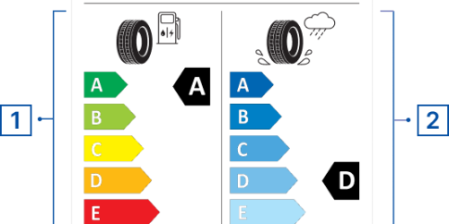 Tyre Labelling
